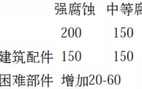 云浮安特佳耐固防腐带您了解耐腐蚀涂层防护机理与涂层钢腐蚀破坏原因及防护